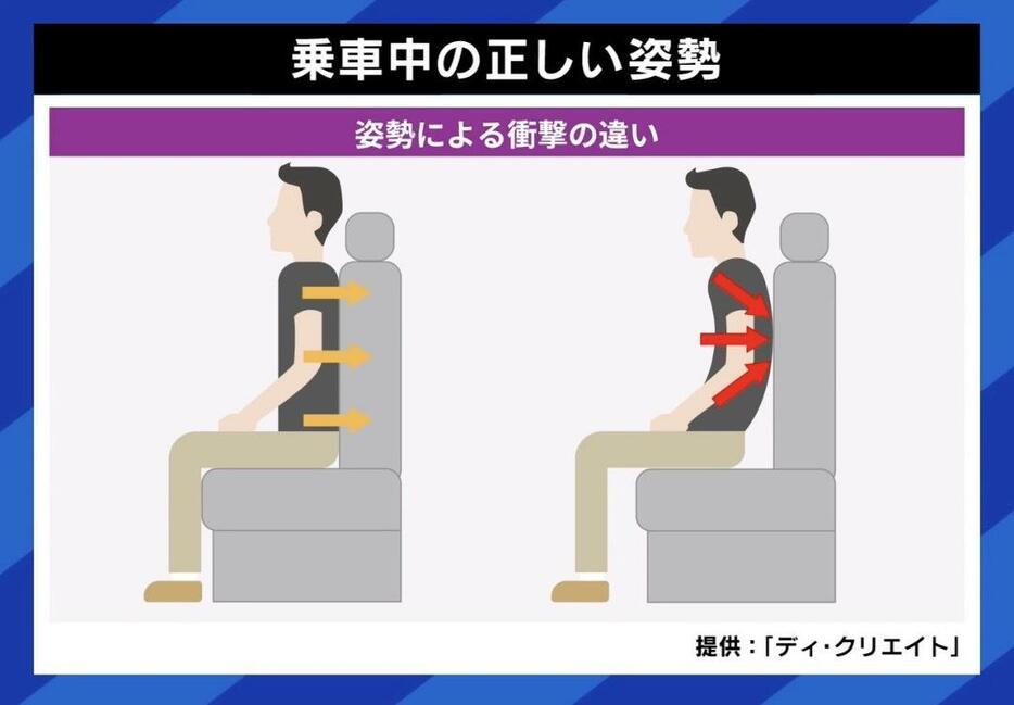 乗車中の正しい姿勢