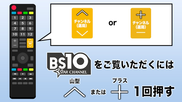 チャンネルボタン同ポジション内で無料放送と有料放送のハイブリッド運営を行う