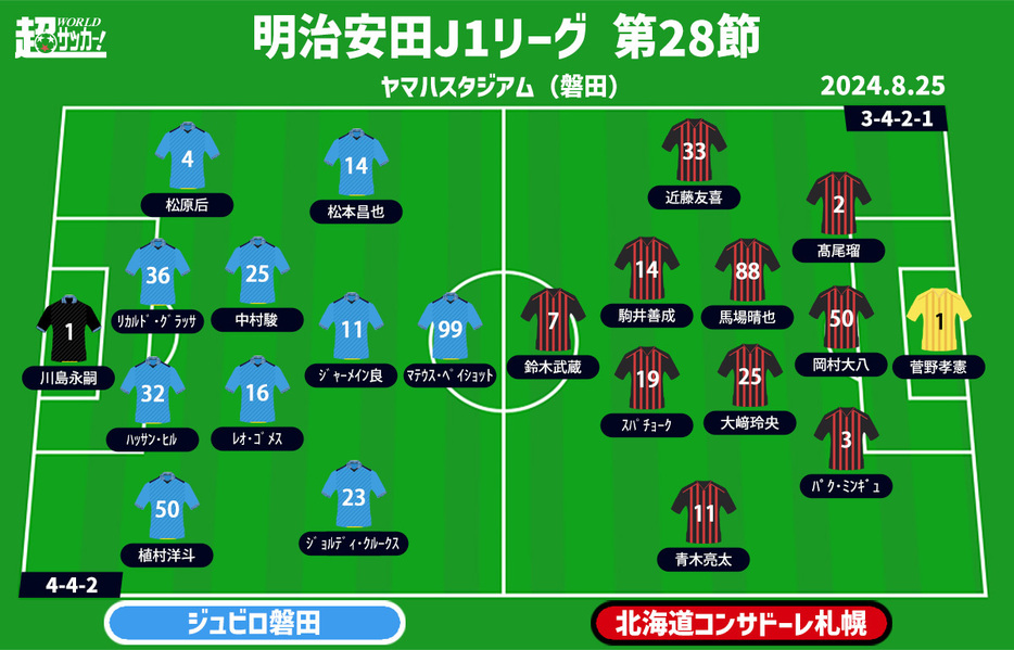 磐田vs札幌　予想フォーメーション