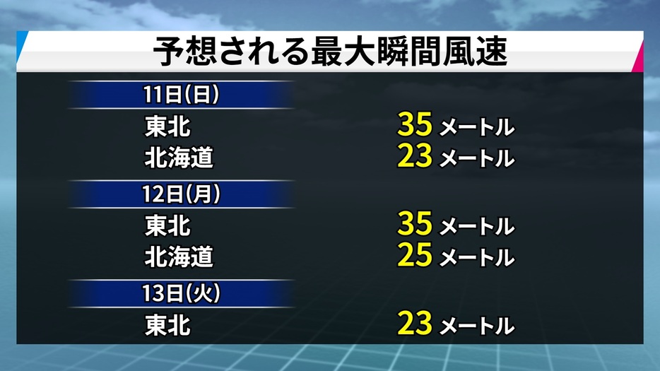 予想される最大瞬間風速