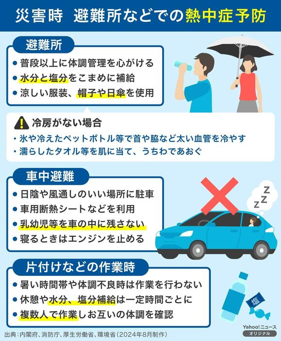 【図解】災害時　避難所などでの熱中症予防