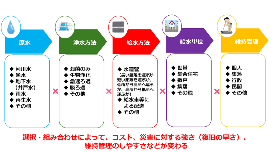 「分散型についていろいろ知って選択する」（橋本氏提供）