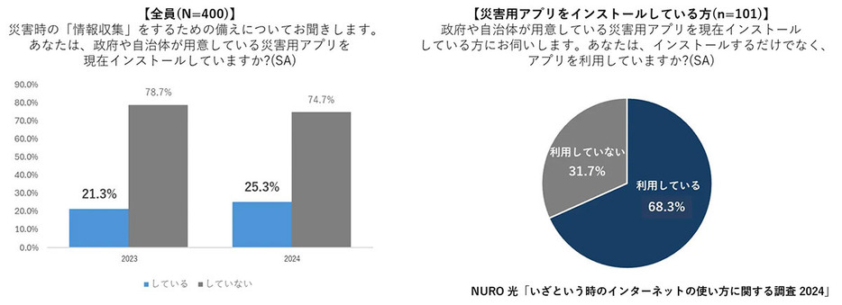 （「ソニーネットワークコミュニケーションズ株式会社」調べ）