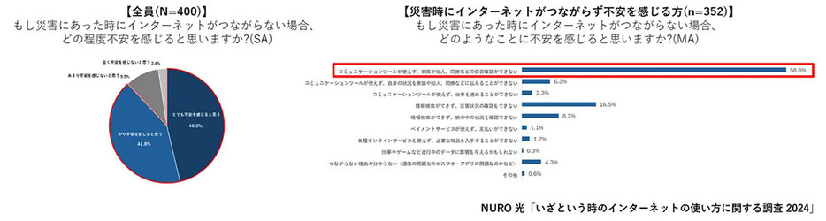 （「ソニーネットワークコミュニケーションズ株式会社」調べ）