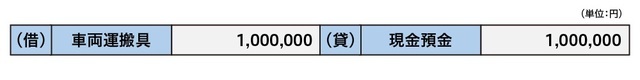 ［図表2］「借方」と「貸方」のイメージ