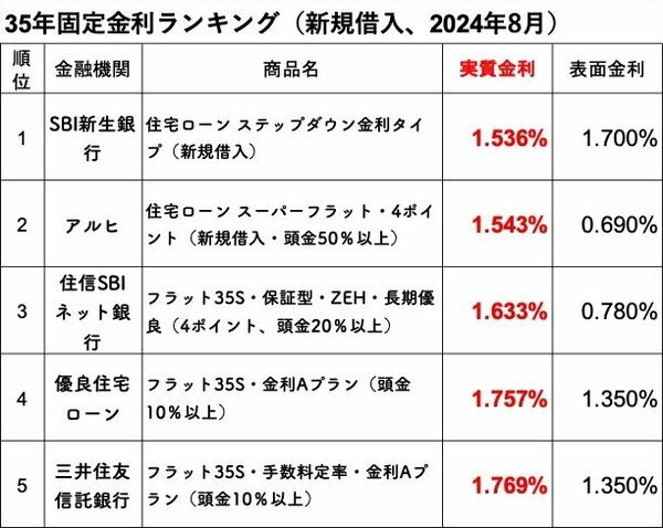 ダイヤモンド不動産研究所