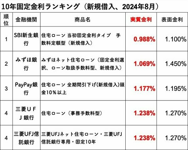 ダイヤモンド不動産研究所