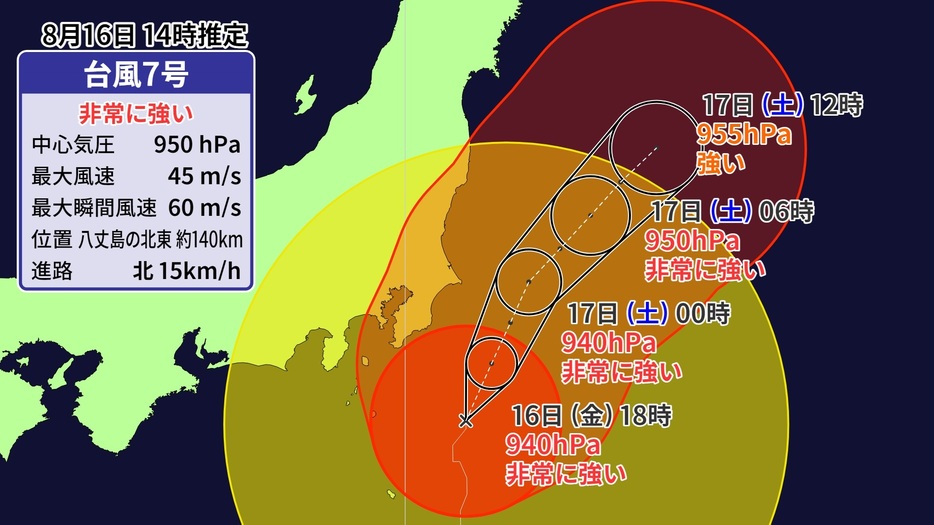 台風7号の予想進路図