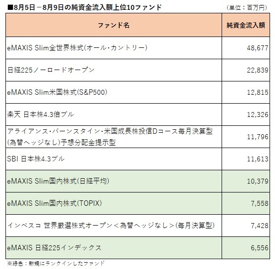 提供：ウエルスアドバイザー社