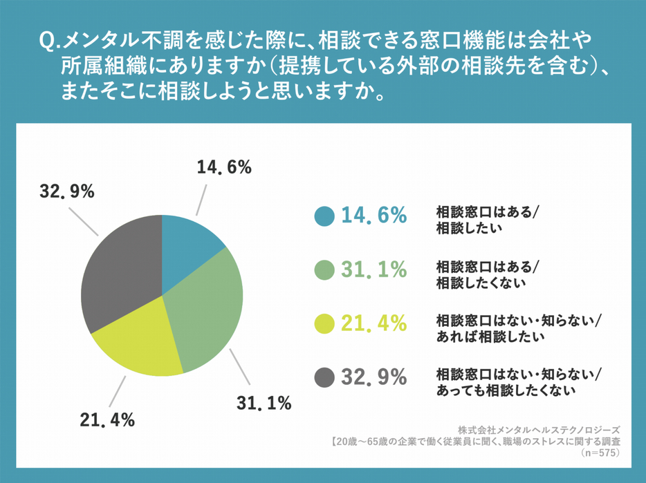 図