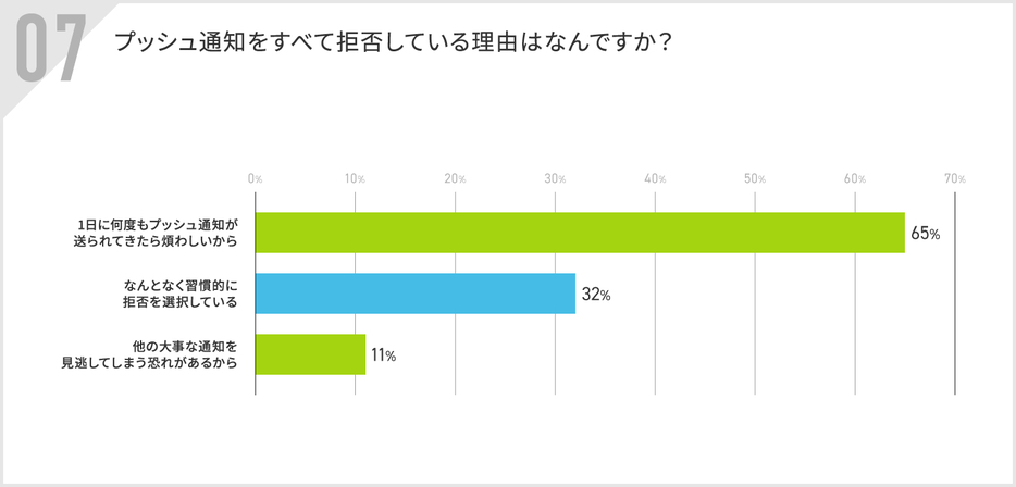 図