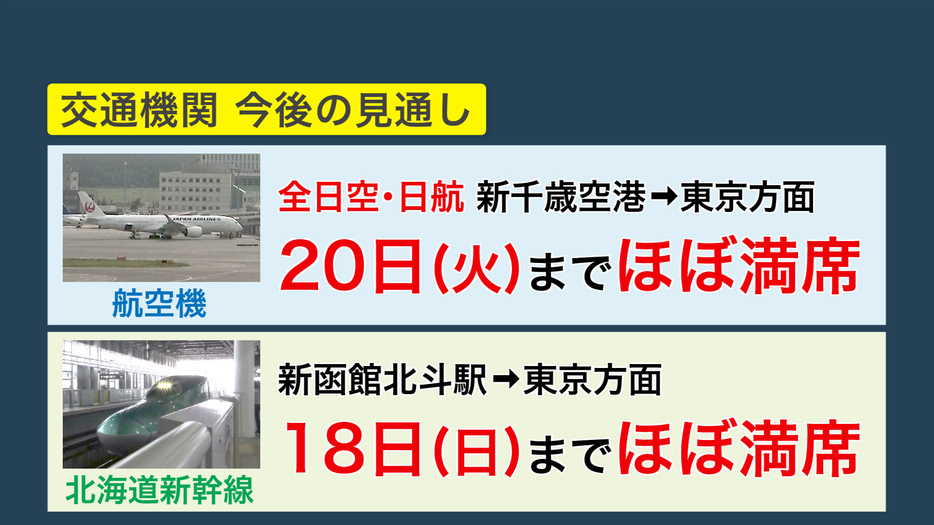 新幹線は8月18日までほぼ満席