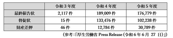 【図表2】