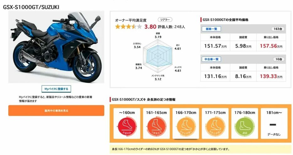 SUZUKI GSX-S1000GTのユーザー評価