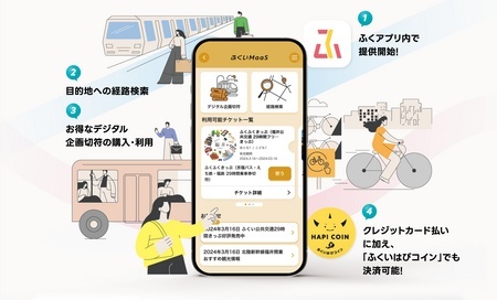 スマホアプリ「ふくアプリ」で利用できるデジタルチケットサービス「ふくいMaaS」