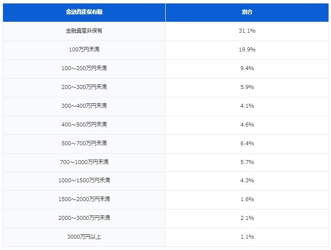 図表1