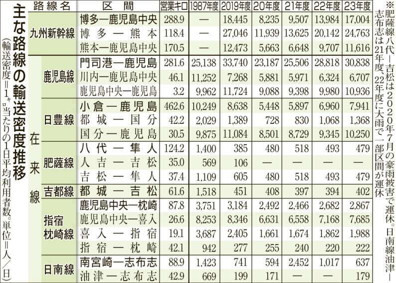 （写真：南日本新聞社）