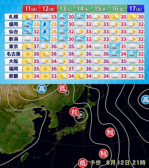 週間予報(天気・最高気温)と12日(月)午後9時の予想天気図