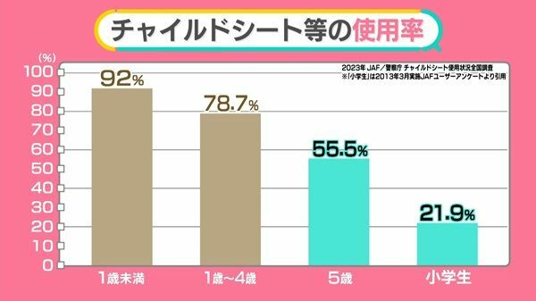 日テレNEWS NNN