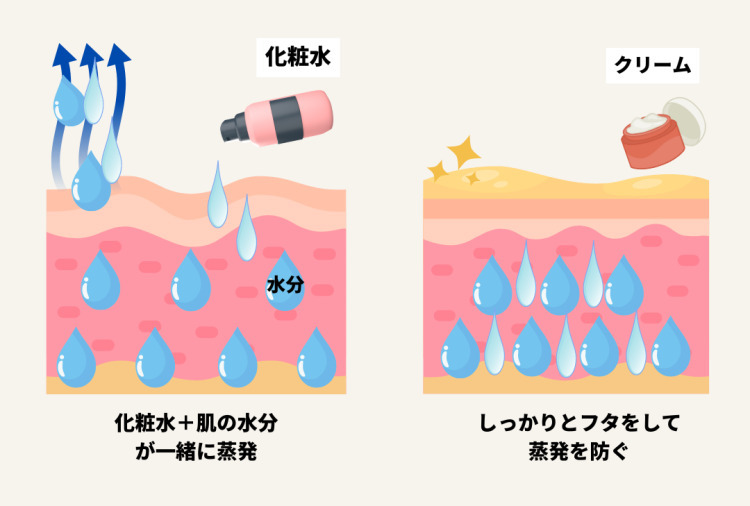 さっぱりタイプの化粧水がおすすめなのはこんな肌質の人