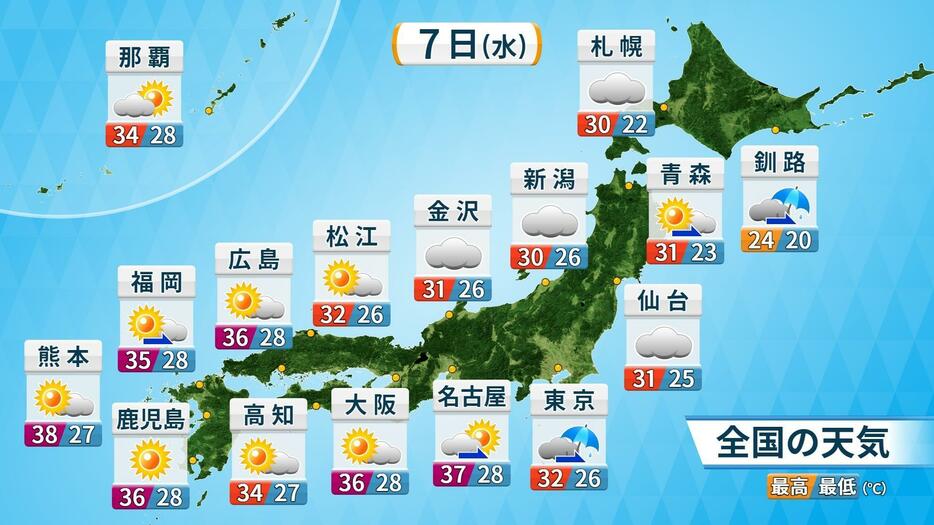 7日(水)の天気と予想気温