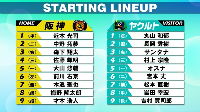 8月20日　阪神 vs ヤクルトのスターティングメンバー