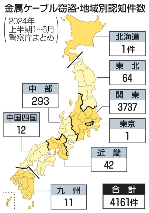 金属ケーブル窃盗・地域別認知件数（2024年上半期1～6月）