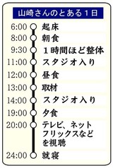 山崎さんのとある1日（Ｃ）日刊ゲンダイ