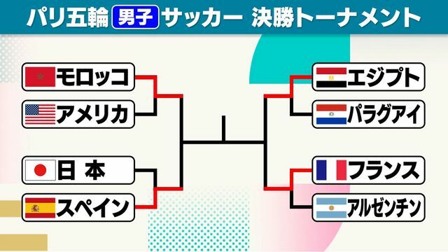 パリ五輪・サッカー男子　決勝トーナメント