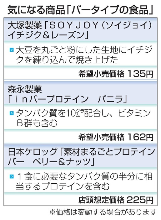 気になる商品「バータイプの食品」