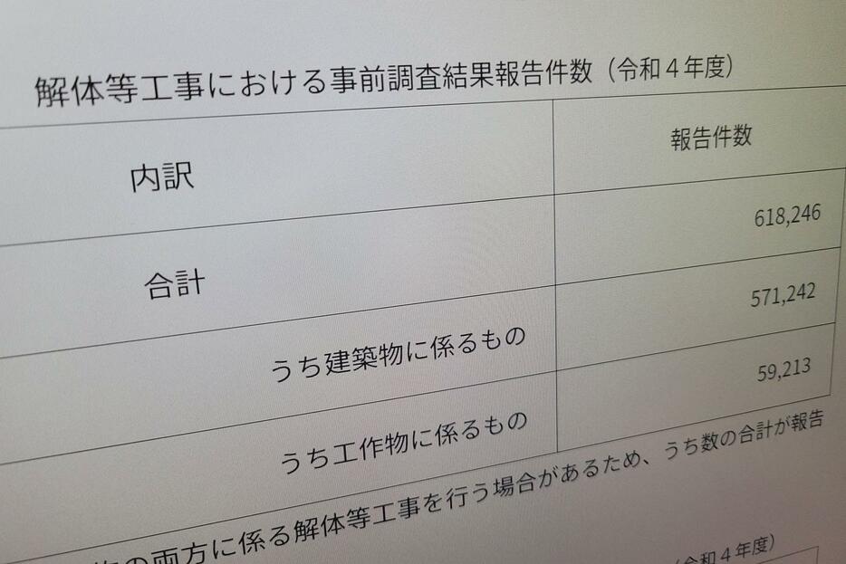 環境省が初公表したアスベスト（石綿）の事前調査結果報告件数を示す資料の一部