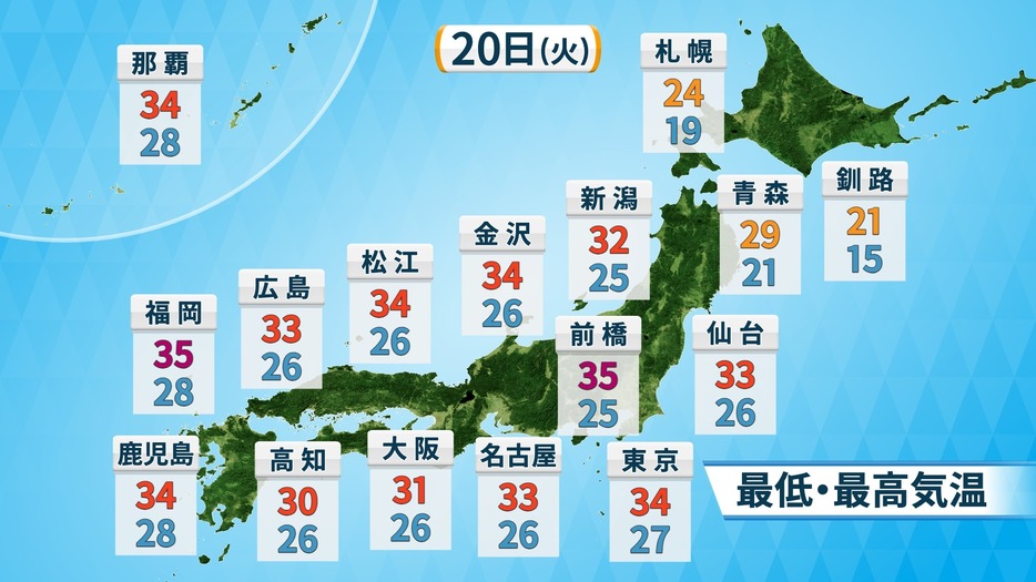 20日(火)の予想気温