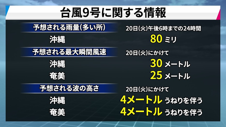 台風9号に関する情報