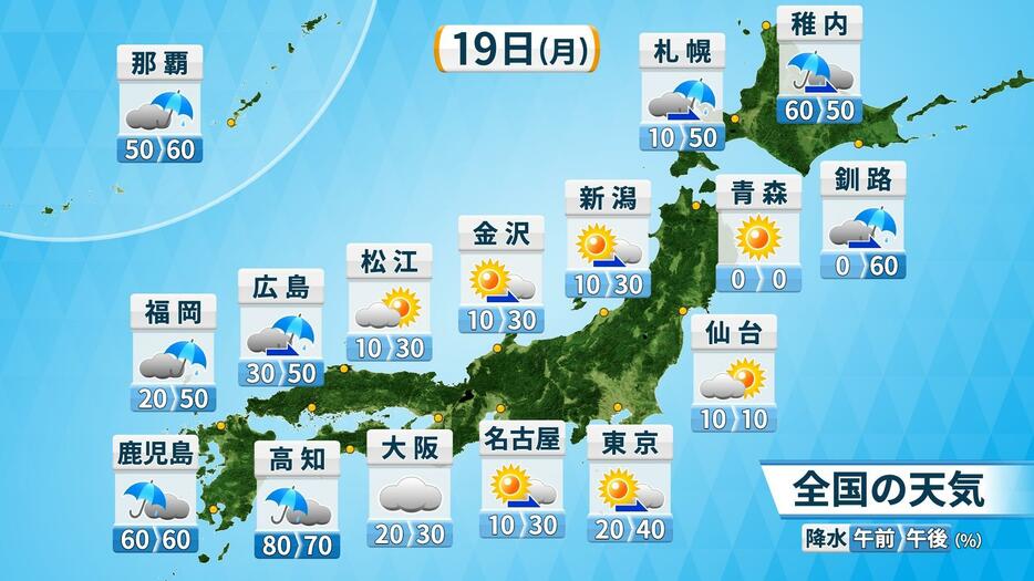 19日(月)の天気と降水確率