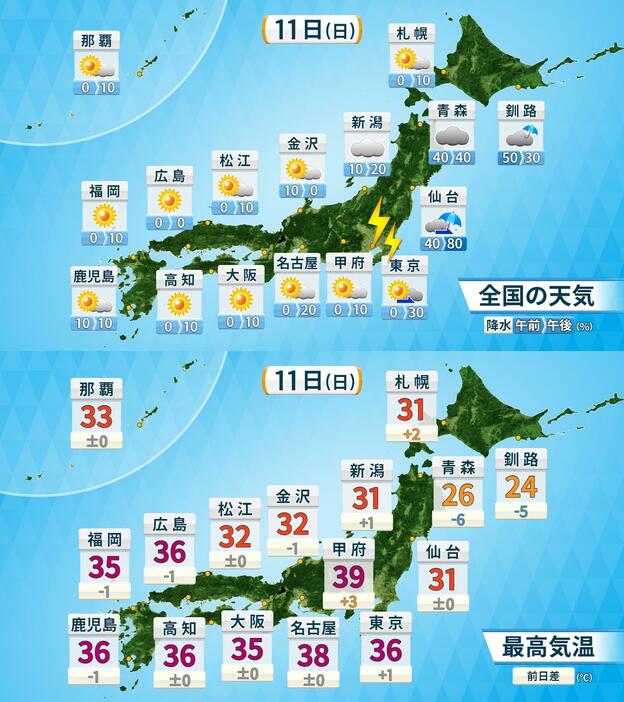 天気と予想最高気温