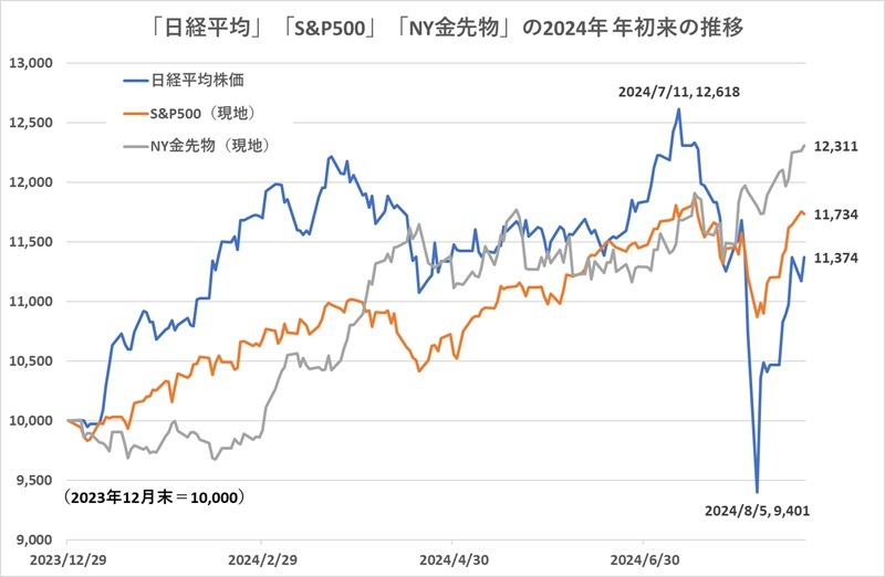 提供：ウエルスアドバイザー社