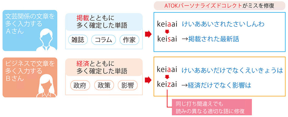 （画像は「ジャストシステム」公式サイトより引用）