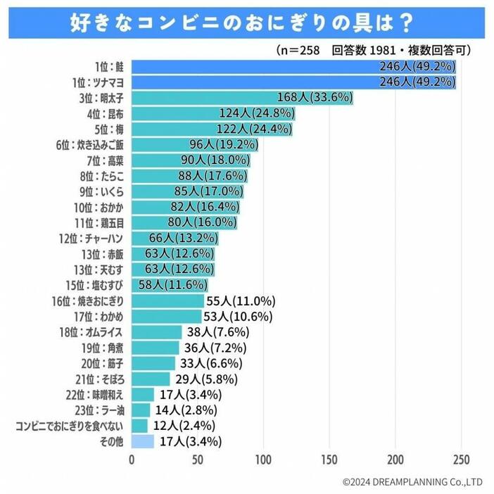 東京バーゲンマニア