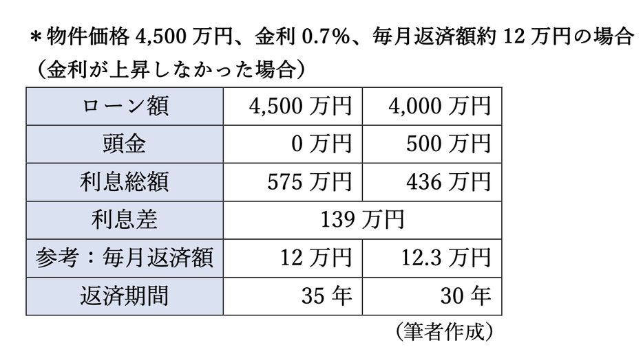 図表3