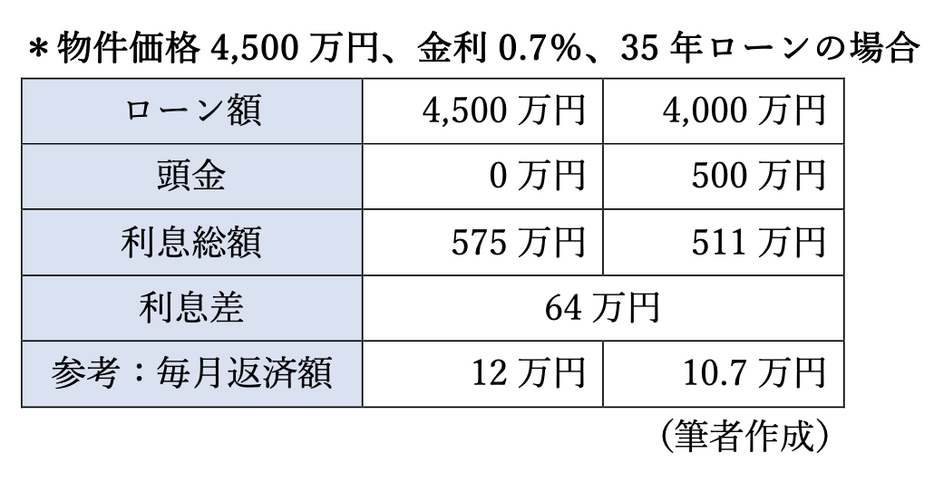 図表1