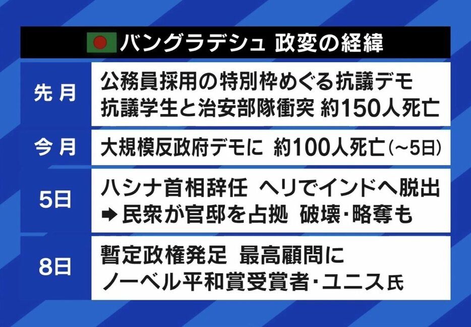 政変の経緯