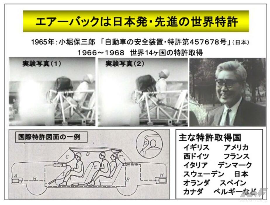 ＜図３＞　小堀氏のエアーバック特許（日本1965年、海外上記は1966年）