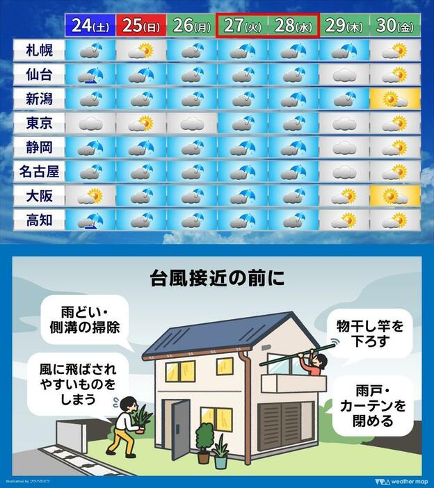 週間予報と台風接近前の注意点