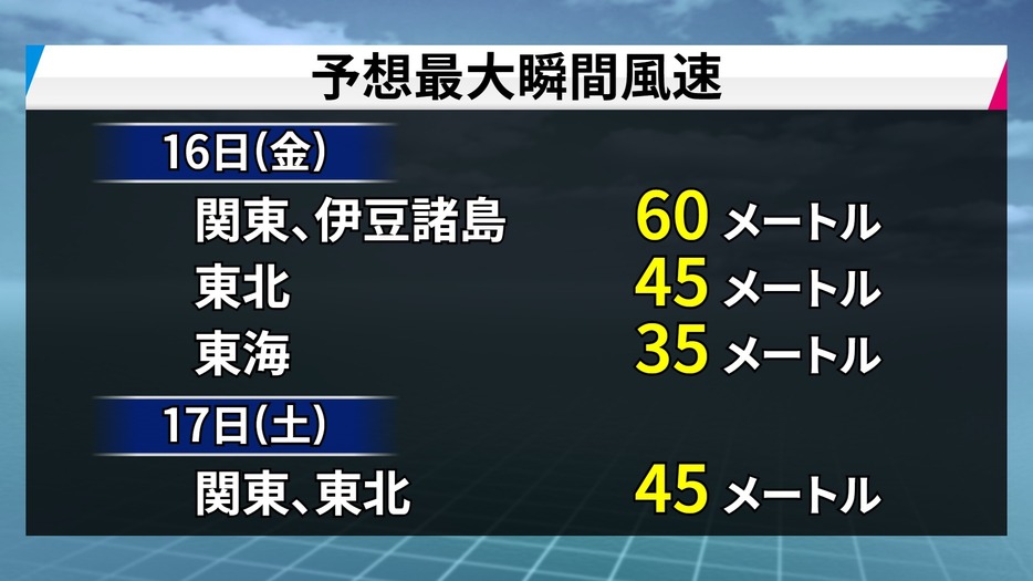 台風7号による予想最大瞬間風速