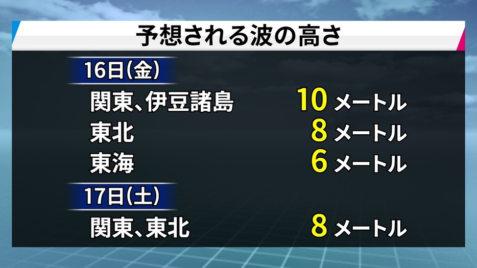 台風7号により予想される波の高さ