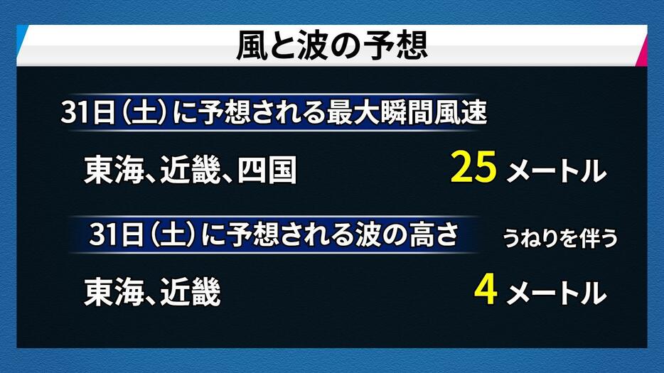 風と波の予想