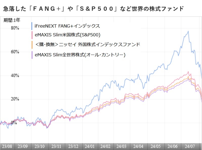 提供：ウエルスアドバイザー社