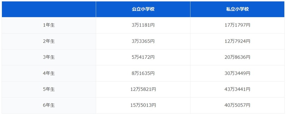 図表1