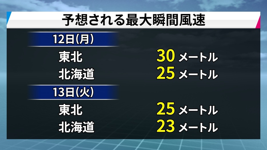 予想最大瞬間風速