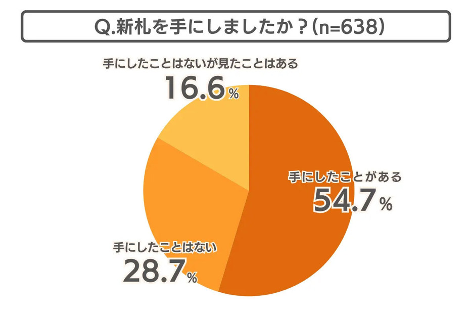 （「COCO the Style」調べ）